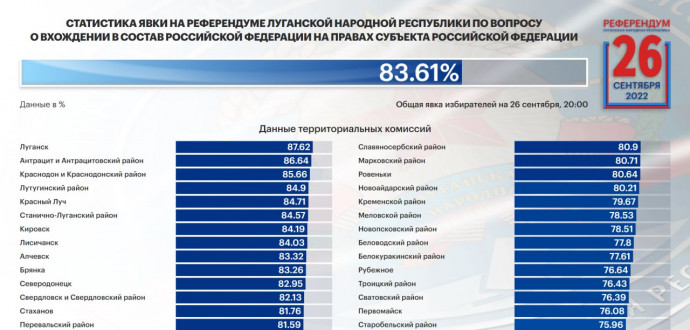 Последний день референдума по присоединению к России